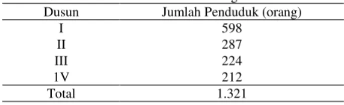 Tabel 1. Jumlah Penduduk di Desa Bintang Meriah  Dusun  Jumlah Penduduk (orang) 