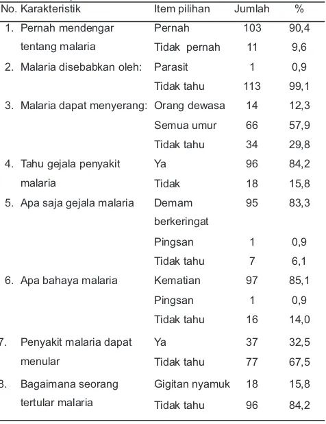Tabel 2. Tingkat Pengetahuan para pekerja tambang batubara 