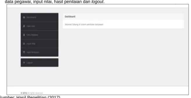 Gambar 7. Form Menu Utama 