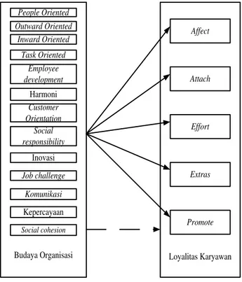 Gambar 2. Theoritical framework 