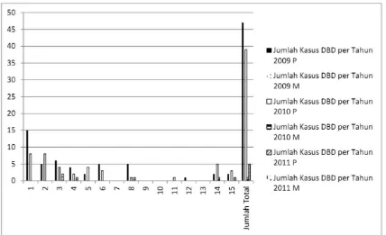 Tabel  3. Jenis dan Jumlah Kontainer yang Positif Jentik di Kelurahan Jawa Kabupaten Banjar Tahun 2013