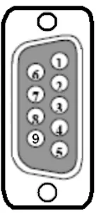 Tabel 2.4. Keterangan pin konektor DB9 (PC serial port) [7]. 