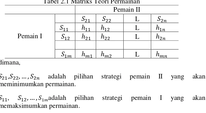 Tabel 2.1 Matriks Teori Permainan 