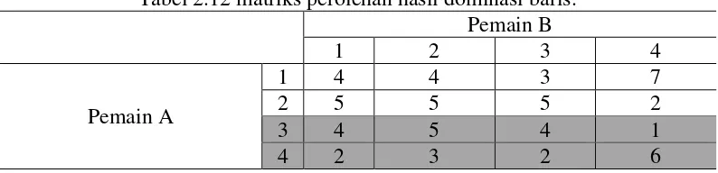 Tabel 2.12 matriks perolehan hasil dominasi baris. 