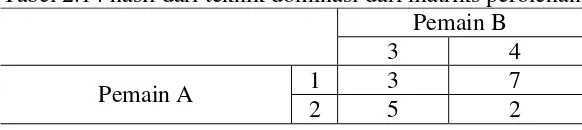 Tabel 2.13 matriks perolehan hasil dominasi kolom 