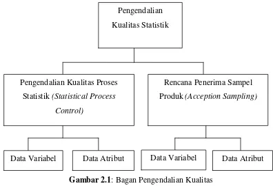 Gambar 2.1: Bagan Pengendalian Kualitas 