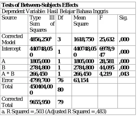 Tabel 4.12. Uji Hipotesis Penelitian