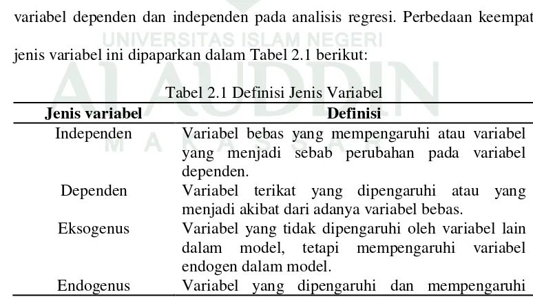 Tabel 2.1 Definisi Jenis Variabel 