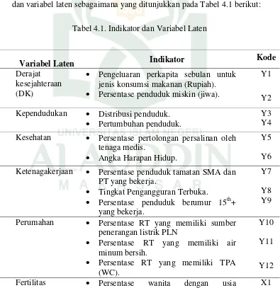 Tabel 4.1. Indikator dan Variabel Laten 
