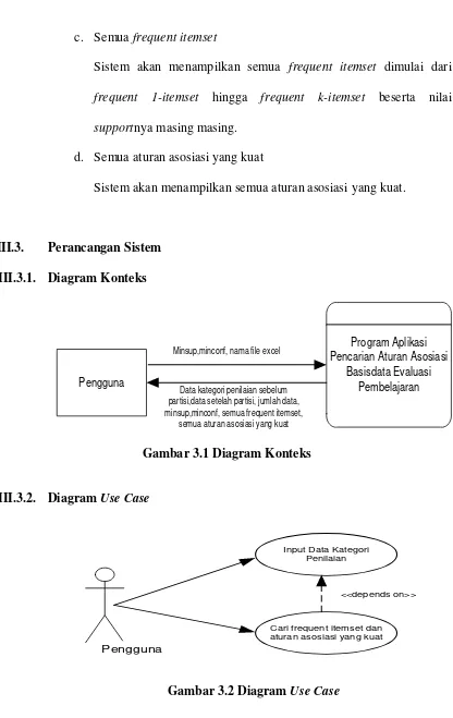 Gambar 3.1 Diagram Konteks 