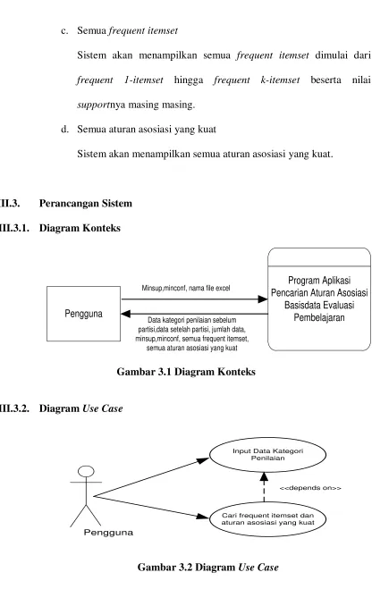 Gambar 3.1 Diagram Konteks 
