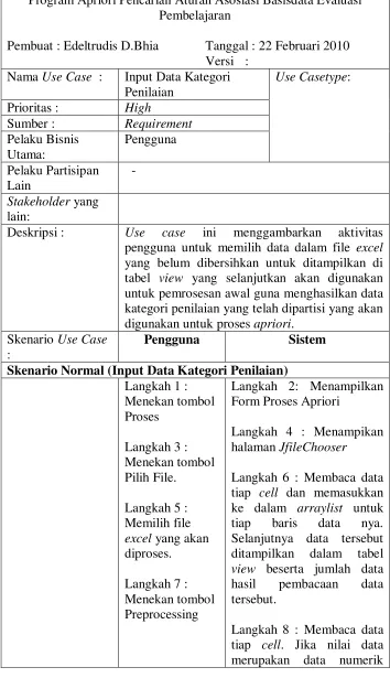 tabel view yang selanjutkan akan digunakan 