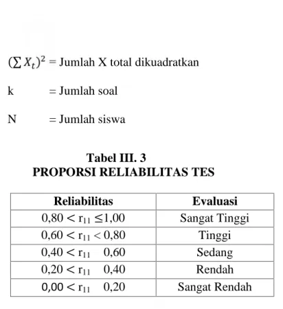 Tabel III. 3