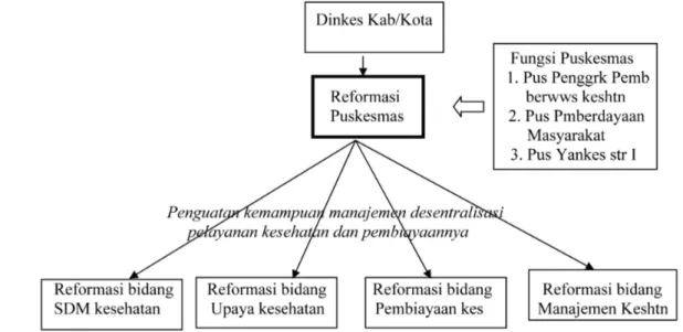 Gambar 3.1.  Kerangka Konsep Penelitian