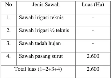 Tabel 2  Tanah Sawah 