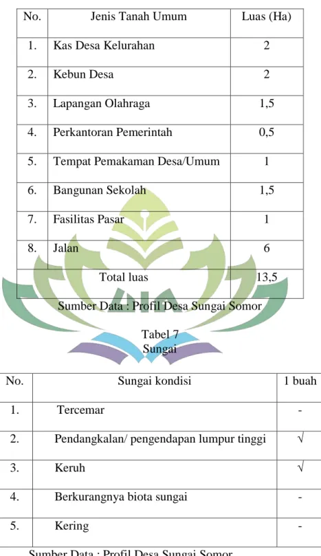 Tabel 6  Tanah  Umum 