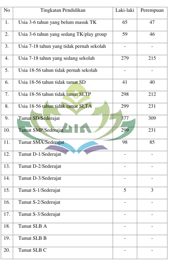 Tabel 12  Pendidikan 