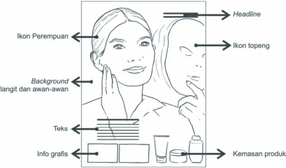 Gambar 4 Ilustrasi Iklan