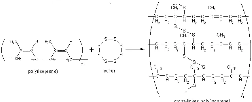 Gambar 3. Reaksi vulkanisasi secara konvensional menggunakan belerang. 