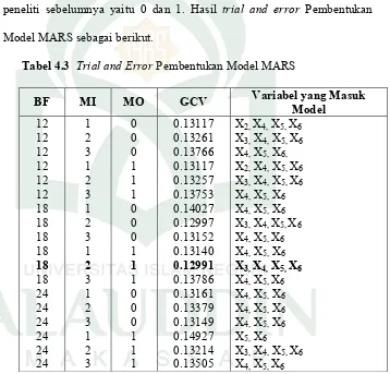 Tabel 4.3  Trial and Error Pembentukan Model MARS  