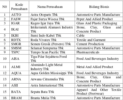 Tabel 4.1.1: Tabel Perusahaan Sampel 