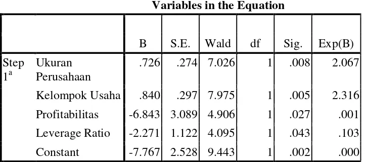 Tabel 2 digunakan untuk menilai variabilitas variabel independen 