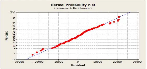 Gambar 2.1.Contoh grafik normal probability plot 