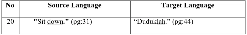 Table 4.14: Morpheme –s to Word Para