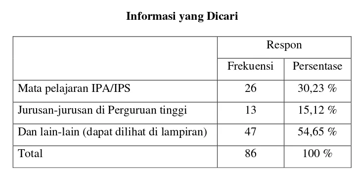 Tabel 4.Sumber Informasi