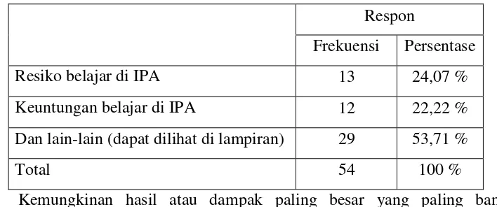 Tabel 9.