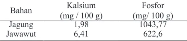 Tabel  1  Rasio  kalsium  dan  fosfor  pada  jagung  dan  jawawut Bahan Kalsium  (mg / 100 g) Fosfor  (mg/ 100 g) Jagung 1,98 1043,77 Jawawut 6,41 622,6 Sumber: Kristanto (2011)
