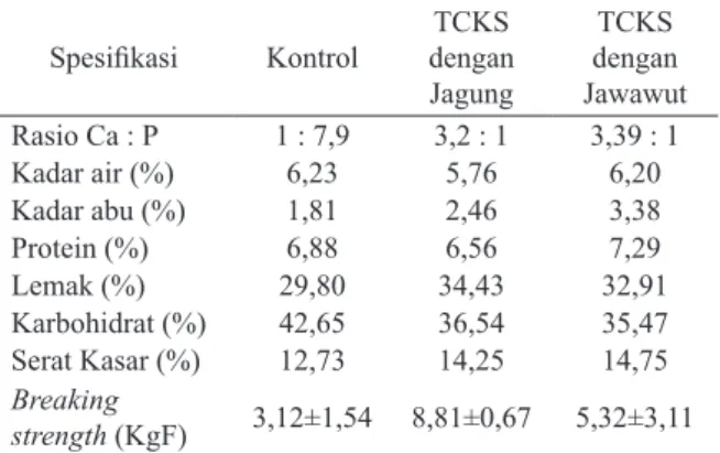 Gambar 1. Hasil Uji Kalsium dan Fosfor Ekstrudat 