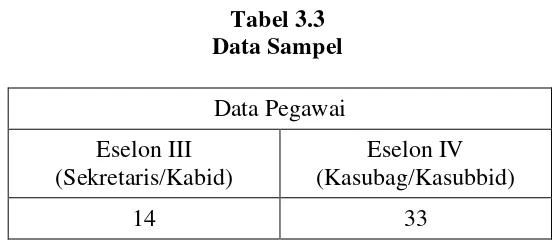 Tabel 3.3 Data Sampel 