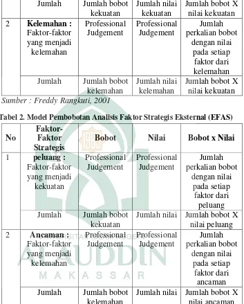 Tabel 2. Model Pembobotan Analisis Faktor Strategis Eksternal (EFAS) 