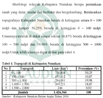 Tabel 4. Topografi di Kabupaten Nunukan 