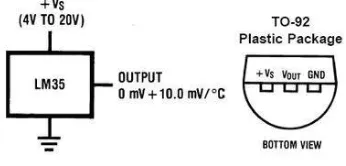 Gambar 2.4 Bentuk dan simbol IC LM 35 