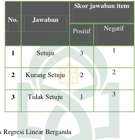 Tabel  3.1. Sistem Penskoran Instrumen Penelitian 