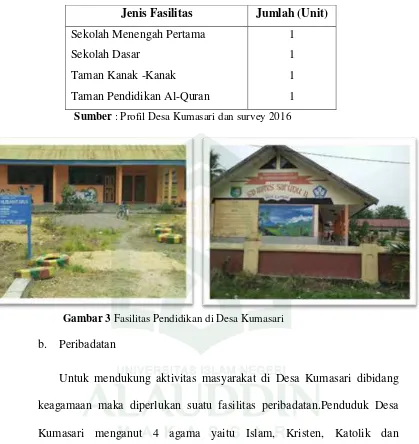 Gambar 3 Fasilitas Pendidikan di Desa Kumasari 