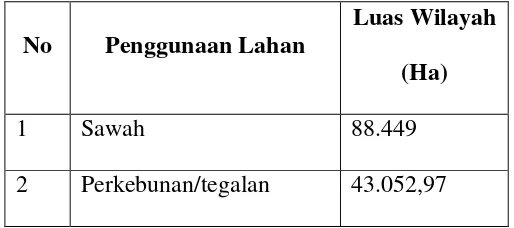 Tabel 3. Penggunaan Lahan Kabupaten Bone Tahun 2016 