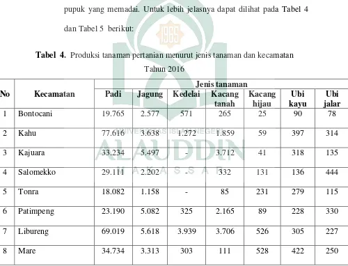 Tabel  4.  Produksi tanaman pertanian menurut jenis tanaman dan kecamatan 