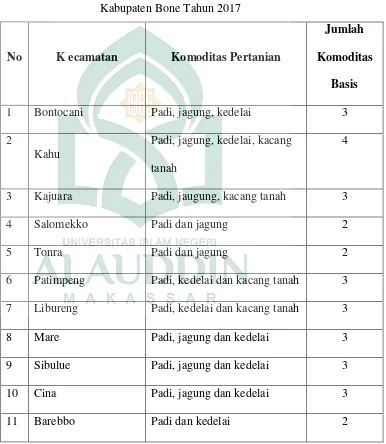 Tabel  7.  Rekapitulasi Analisis LQ Sektor Pertanian 