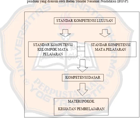 Gambar 2: Bagan Kompetensi 