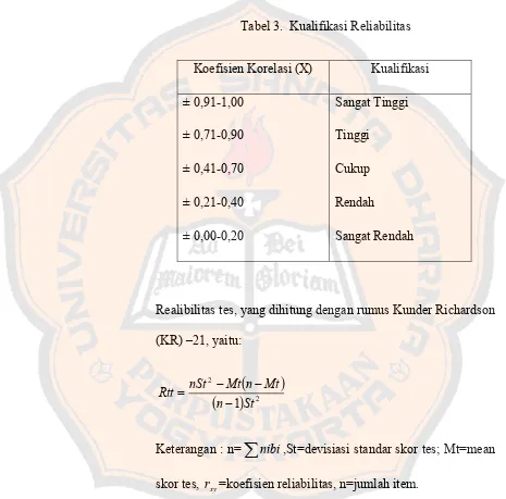 Tabel 3.  Kualifikasi Reliabilitas 