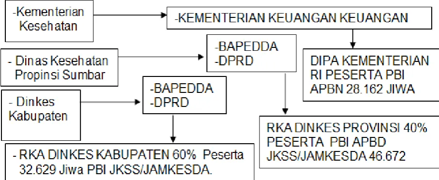 Gambar 2. Penganggaran Dana Kapitasi