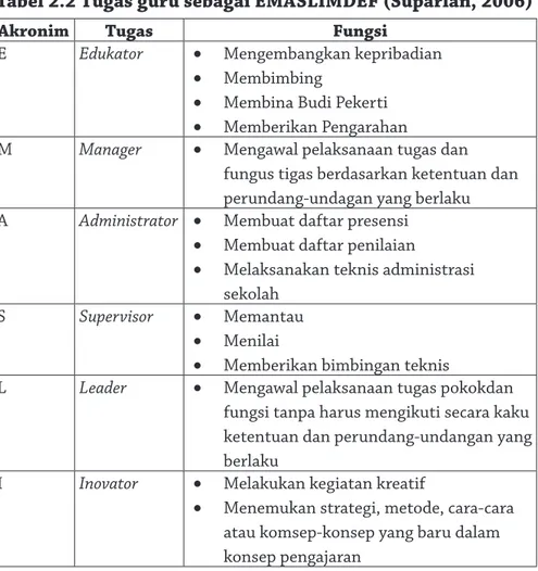 Tabel 2.2 Tugas guru sebagai EMASLIMDEF (Suparlan, 2006)