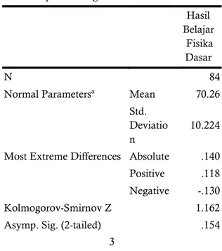 Tabel 1. Hasil Uji Normalitas Data  One-Sample Kolmogorov-Smirnov Test 