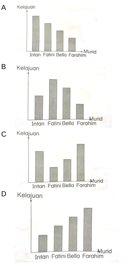 Table below shows the result of a 100 m running challenge.