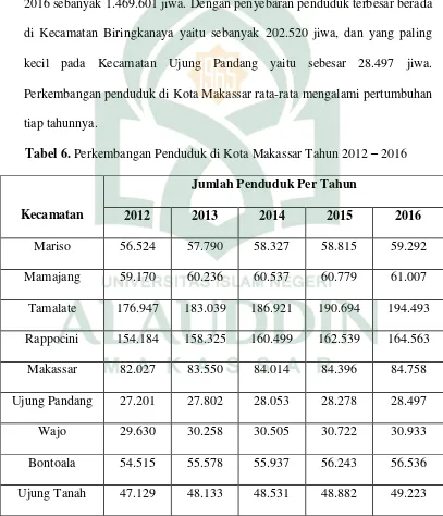 Tabel 6. Perkembangan Penduduk di Kota Makassar Tahun 2012 – 2016 