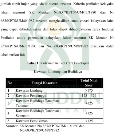 tabel berikut ini: 