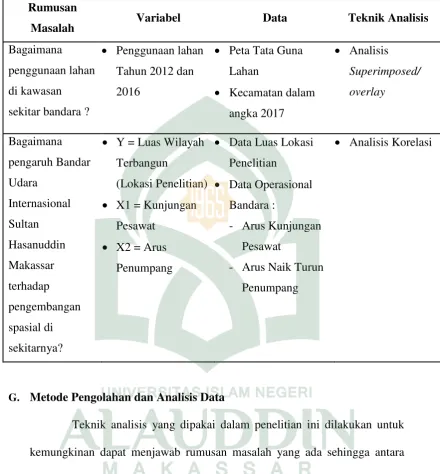 Tabel 3. Metode Analisis dan Pembahasan  